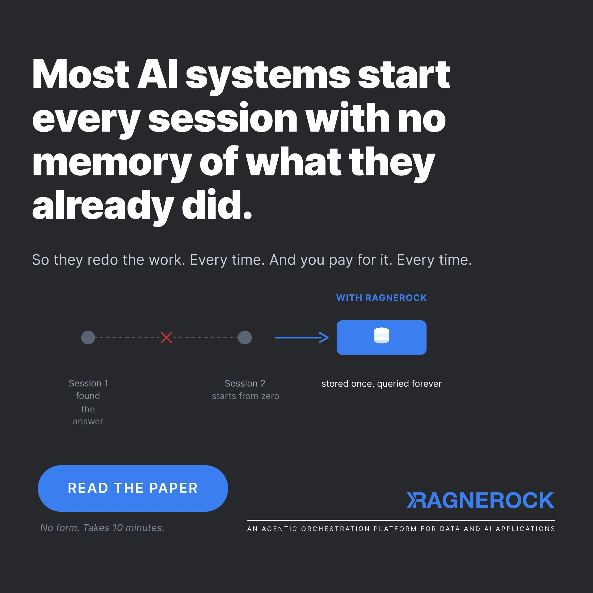 Ragnerock campaign creative reading: most AI systems start every session with no memory of what they already did